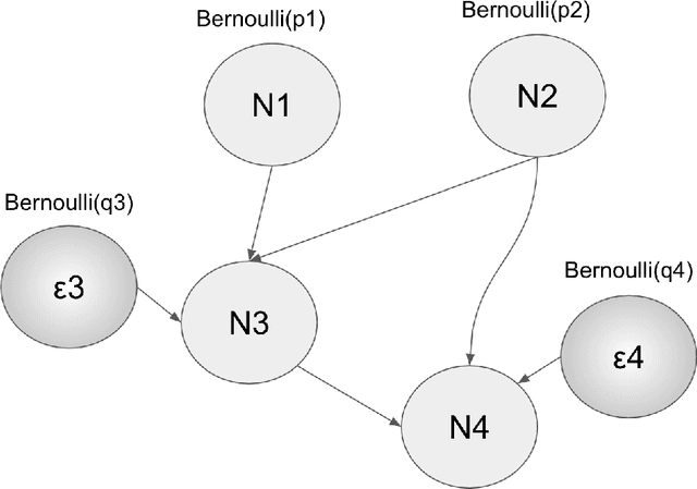 Figure 1 for MultiVerse: Causal Reasoning using Importance Sampling in Probabilistic Programming