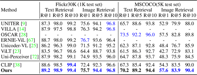 Figure 2 for Contrastive Language-Image Pre-Training with Knowledge Graphs