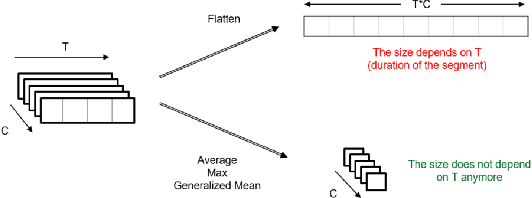 Figure 1 for The Devil Is in the Details: An Efficient Convolutional Neural Network for Transport Mode Detection