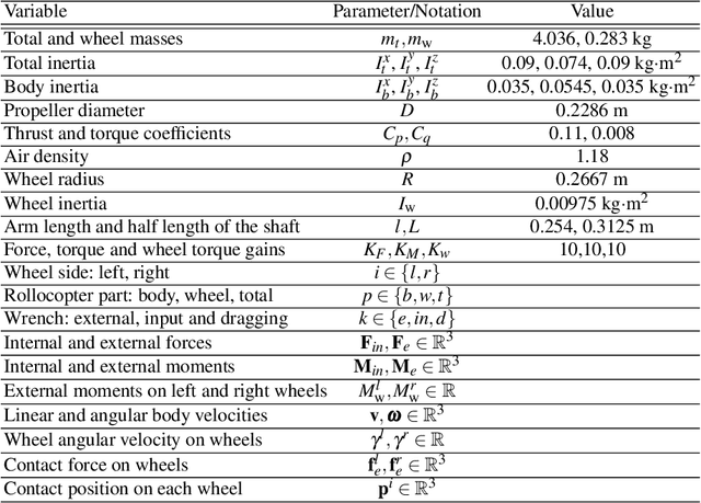 Figure 2 for Contact Inertial Odometry: Collisions are your Friend