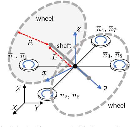 Figure 4 for Contact Inertial Odometry: Collisions are your Friend