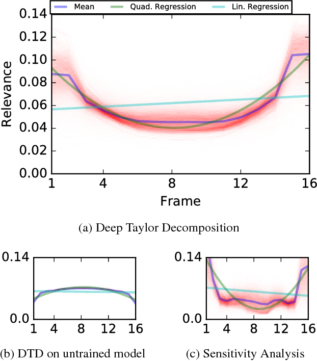 Figure 3 for Understanding Patch-Based Learning by Explaining Predictions