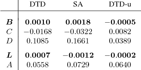 Figure 2 for Understanding Patch-Based Learning by Explaining Predictions