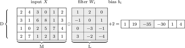 Figure 3 for Private Speech Characterization with Secure Multiparty Computation
