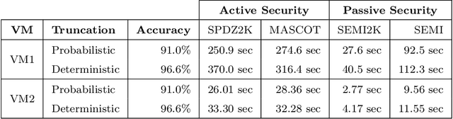 Figure 4 for Private Speech Characterization with Secure Multiparty Computation