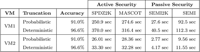 Figure 4 for Private Speech Characterization with Secure Multiparty Computation
