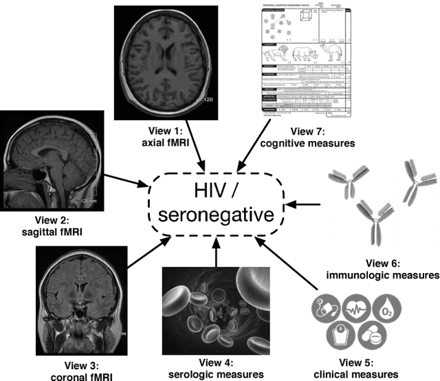 Figure 1 for Broad Learning for Healthcare