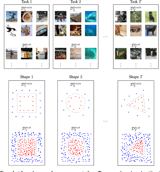 Figure 3 for Training Data Generating Networks: Linking 3D Shapes and Few-Shot Classification