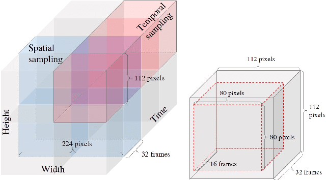 Figure 3 for Self-Supervised Video Representation Learning with Space-Time Cubic Puzzles