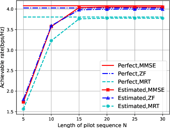 Figure 3 for Channel Estimation for Delay Alignment Modulation