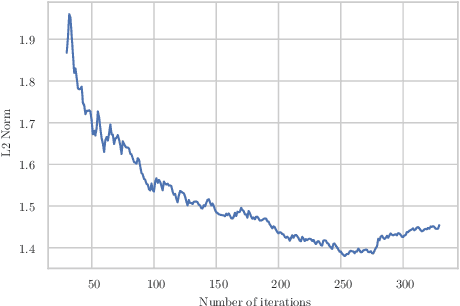 Figure 2 for Joint Shapley values: a measure of joint feature importance