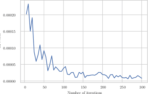 Figure 4 for Joint Shapley values: a measure of joint feature importance