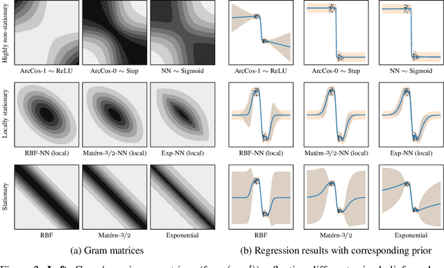 Figure 3 for Periodic Activation Functions Induce Stationarity