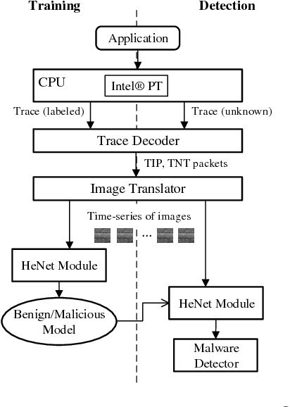Figure 1 for HeNet: A Deep Learning Approach on Intel$^\circledR$ Processor Trace for Effective Exploit Detection