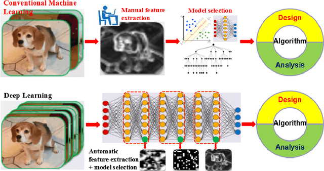 Figure 1 for A Convergence Analysis of Nonlinearly Constrained ADMM in Deep Learning