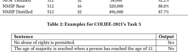 Figure 3 for ParaLaw Nets -- Cross-lingual Sentence-level Pretraining for Legal Text Processing