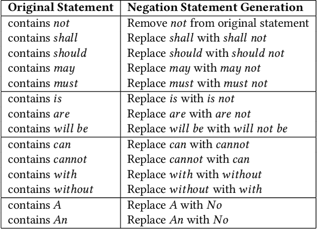 Figure 4 for ParaLaw Nets -- Cross-lingual Sentence-level Pretraining for Legal Text Processing