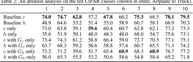 Figure 3 for Unsupervised Learning of the Set of Local Maxima