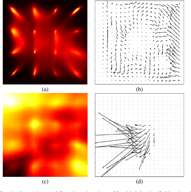 Figure 4 for Unsupervised Learning of the Set of Local Maxima