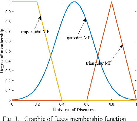 Figure 1 for An Online Sparse Streaming Feature Selection Algorithm