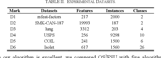 Figure 4 for An Online Sparse Streaming Feature Selection Algorithm