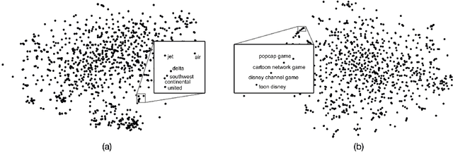 Figure 1 for A Hierarchical Recurrent Encoder-Decoder For Generative Context-Aware Query Suggestion