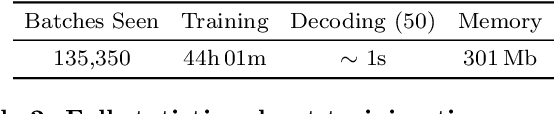 Figure 4 for A Hierarchical Recurrent Encoder-Decoder For Generative Context-Aware Query Suggestion