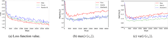 Figure 4 for Improving Document Representations by Generating Pseudo Query Embeddings for Dense Retrieval