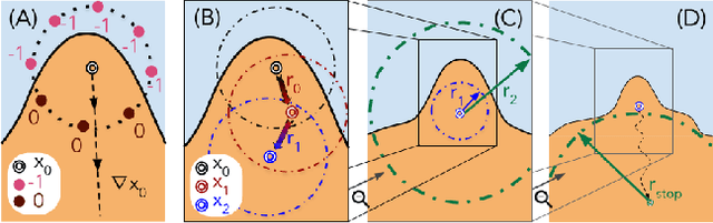 Figure 1 for Label-Only Model Inversion Attacks via Boundary Repulsion
