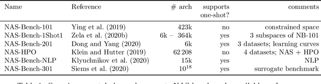 Figure 1 for Best Practices for Scientific Research on Neural Architecture Search