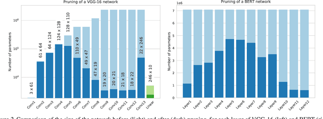 Figure 3 for Structured Sparsity Inducing Adaptive Optimizers for Deep Learning