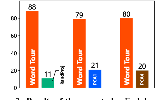 Figure 3 for Word Tour: One-dimensional Word Embeddings via the Traveling Salesman Problem