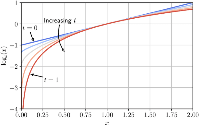 Figure 2 for Robust PAC$^m$: Training Ensemble Models Under Model Misspecification and Outliers