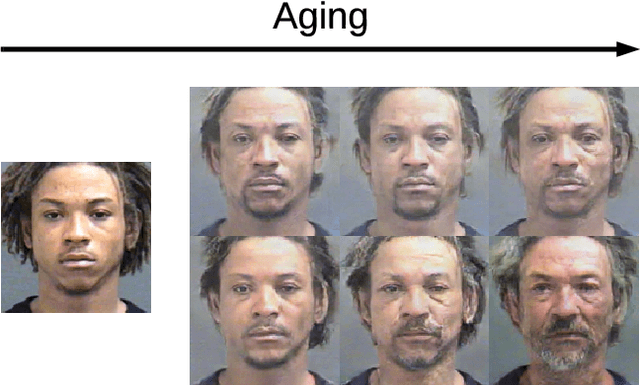 Figure 1 for Age-Oriented Face Synthesis with Conditional Discriminator Pool and Adversarial Triplet Loss
