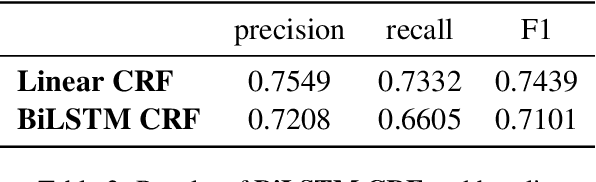 Figure 3 for Fancy Man Lauches Zippo at WNUT 2020 Shared Task-1: A Bert Case Model for Wet Lab Entity Extraction