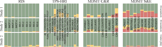Figure 3 for Can You Trust Your Trust Measure?