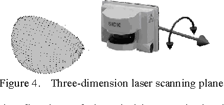 Figure 4 for Development of a multi-sensor perceptual system for mobile robot and EKF-based localization