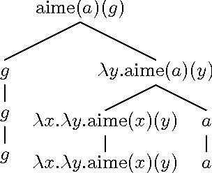 Figure 3 for Les mathématiques de la langue : l'approche formelle de Montague