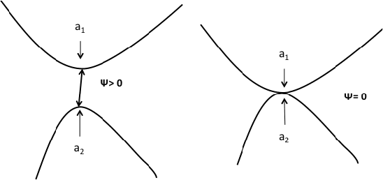 Figure 1 for Rigid Body Dynamic Simulation with Line and Surface Contact