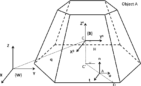 Figure 3 for Rigid Body Dynamic Simulation with Line and Surface Contact