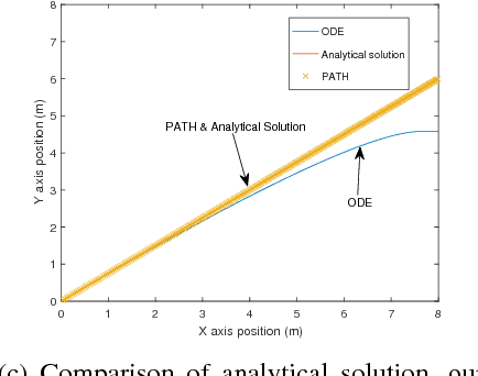 Figure 4 for Rigid Body Dynamic Simulation with Line and Surface Contact