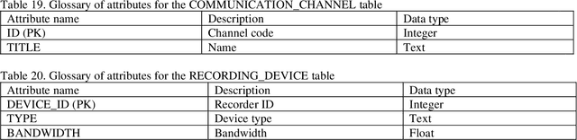 Figure 3 for Speech frame implementation for speech analysis and recognition