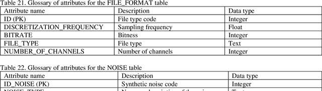 Figure 4 for Speech frame implementation for speech analysis and recognition