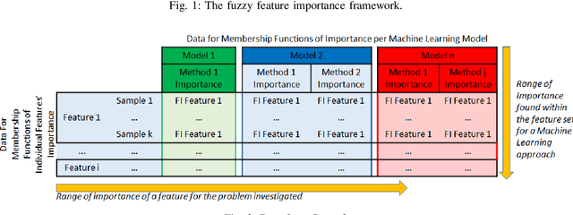 Figure 4 for Mechanistic Interpretation of Machine Learning Inference: A Fuzzy Feature Importance Fusion Approach