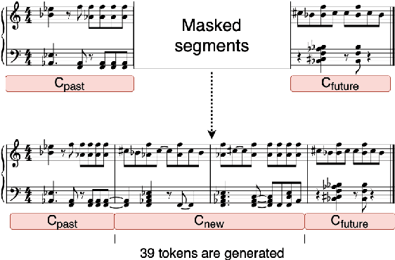Figure 1 for Music Score Expansion with Variable-Length Infilling
