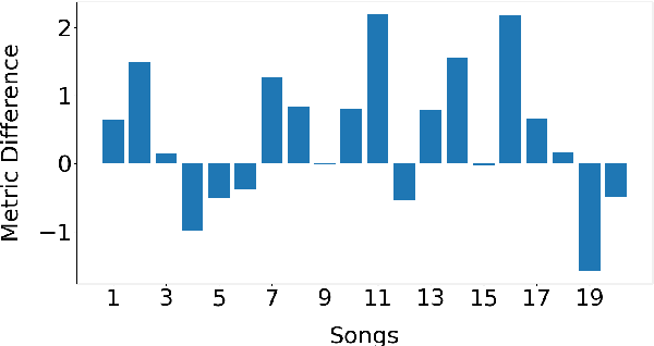 Figure 3 for Music Score Expansion with Variable-Length Infilling