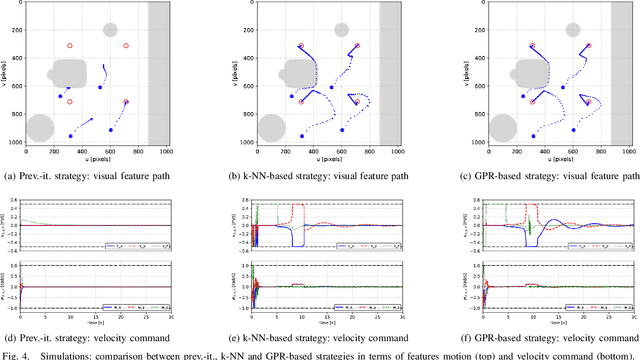 Figure 4 for A memory of motion for visual predictive control tasks