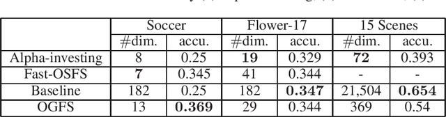 Figure 3 for Online Group Feature Selection