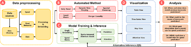 Figure 2 for A Visual Analytics System for Improving Attention-based Traffic Forecasting Models