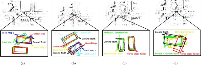 Figure 3 for Distributed Dynamic Map Fusion via Federated Learning for Intelligent Networked Vehicles